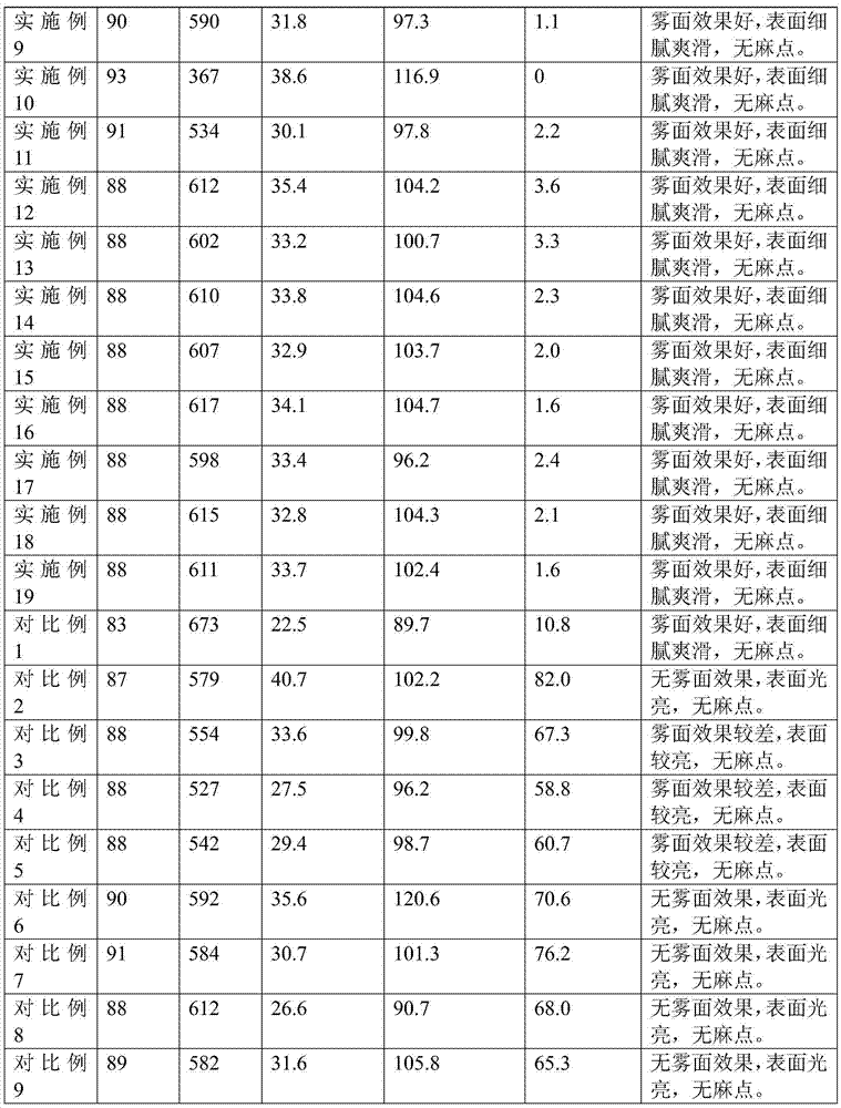 Low-glossiness thermoplastic polyurethane composition and preparation method and application thereof