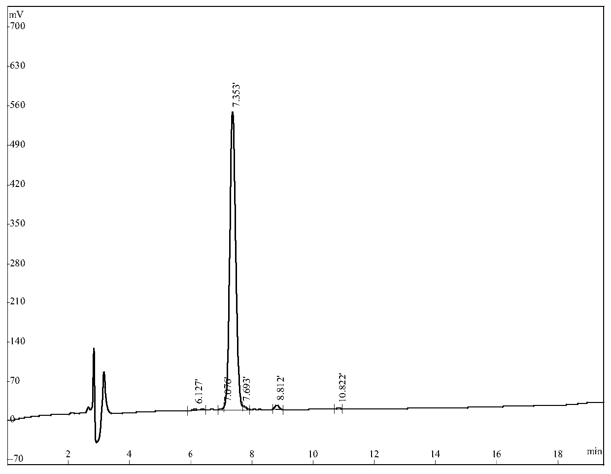 Functional polypeptide and application