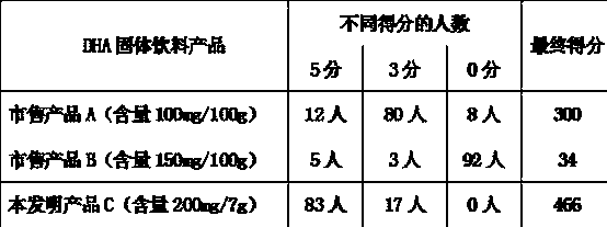 Odor-free DHA solid beverage capable of promoting mentality and invigorating brain and preparation method thereof