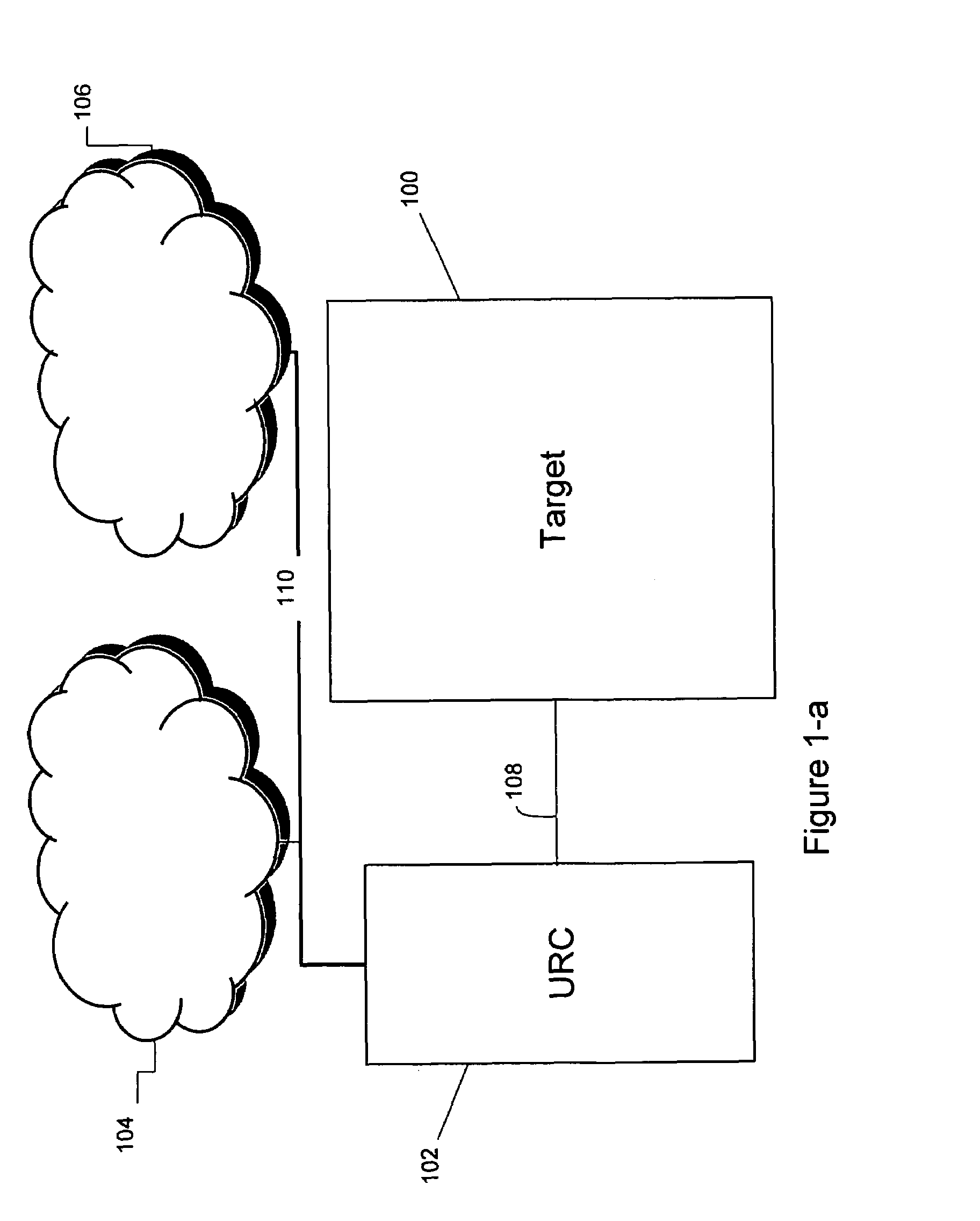 System, method and program product for house automation