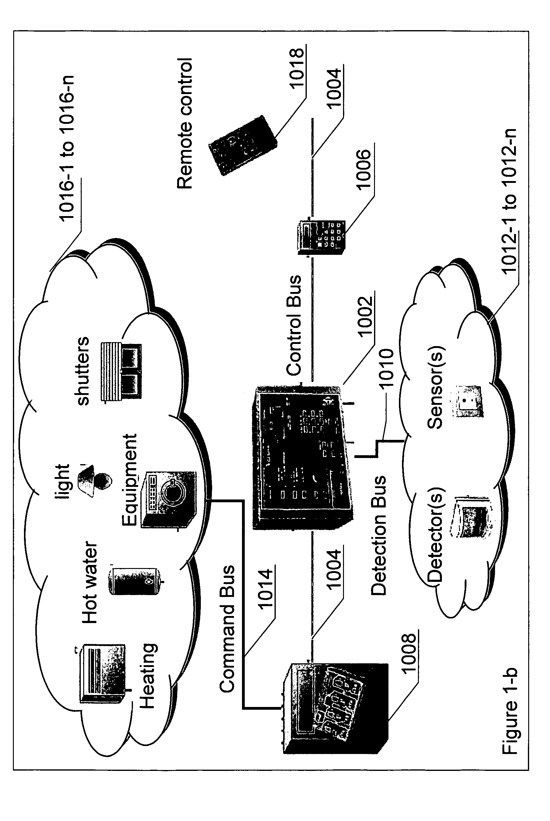 System, method and program product for house automation