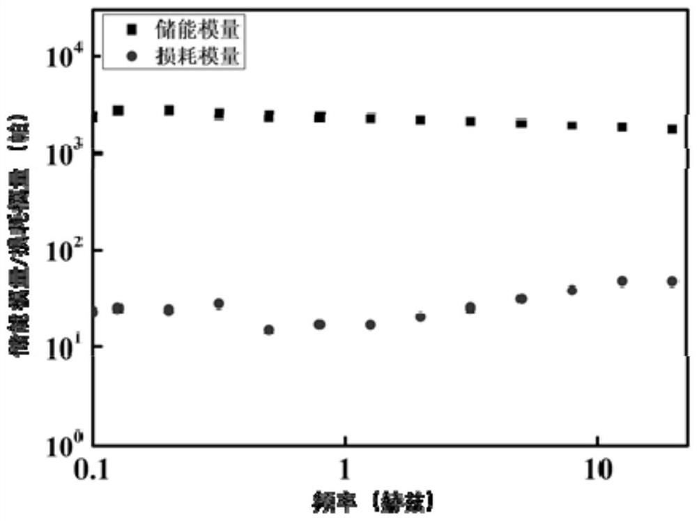 Natural polysaccharide-based injectable in-situ formed hydrogel as well as preparation method and application thereof