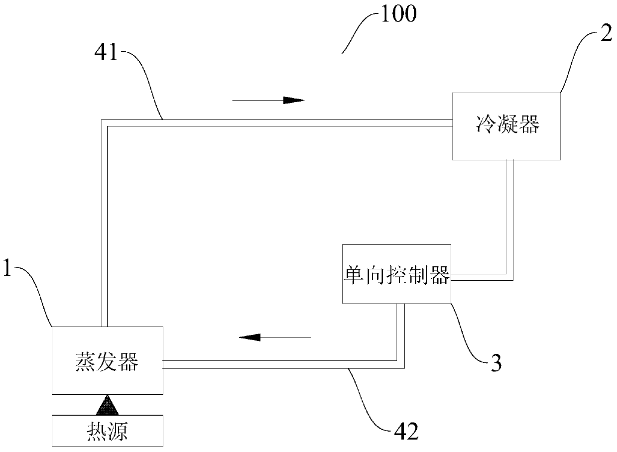 Thermosiphon system and fluid one-way controller