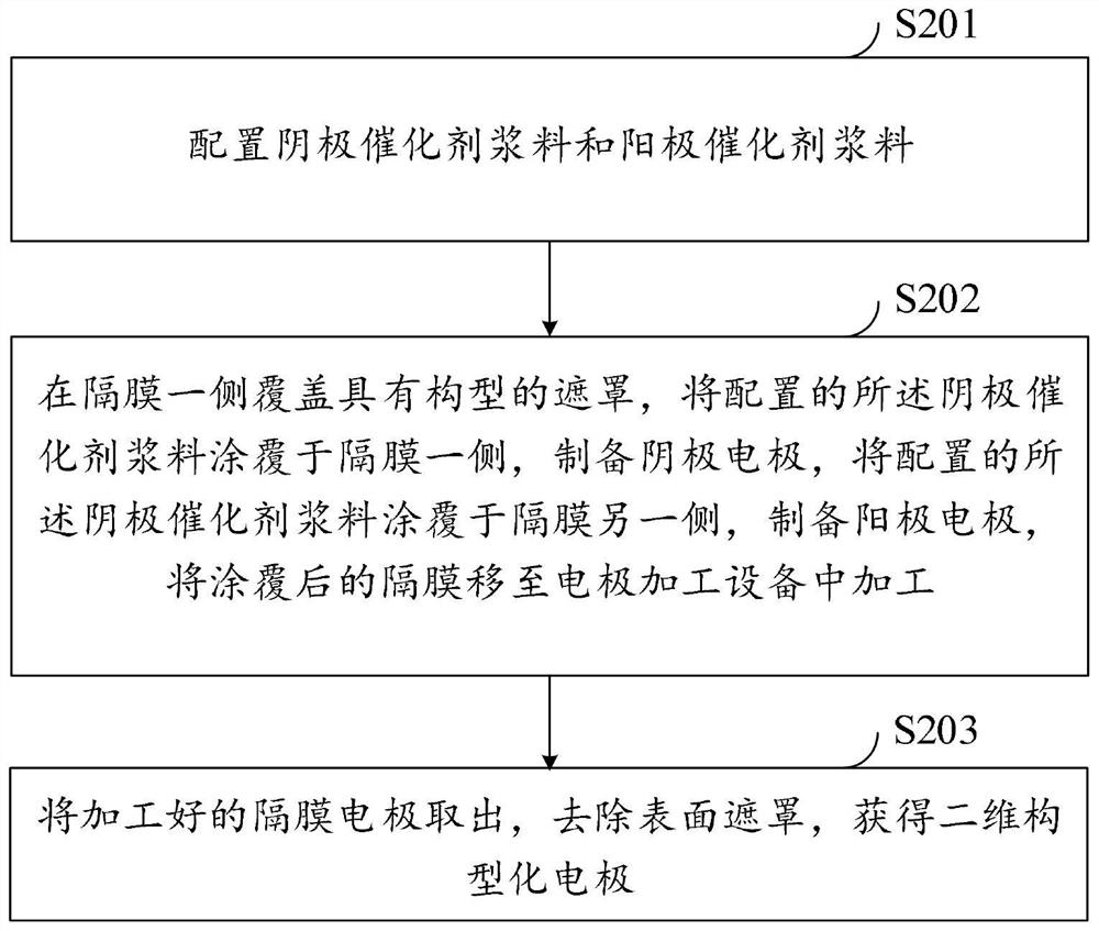 Preparation method and device of novel two-dimensional configuration electrode