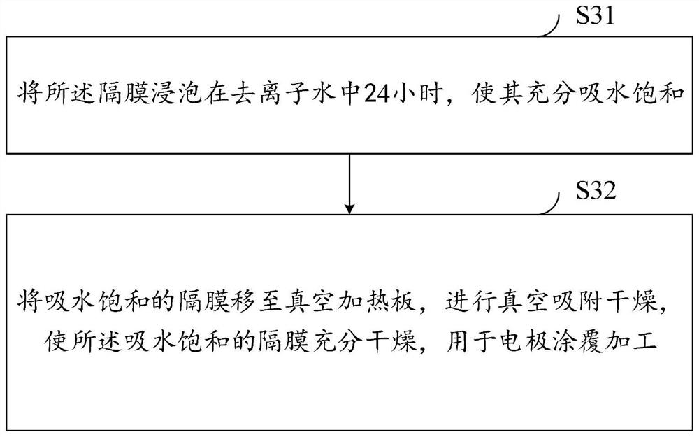 Preparation method and device of novel two-dimensional configuration electrode