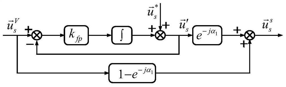 Asynchronous motor control method without speed sensor driving