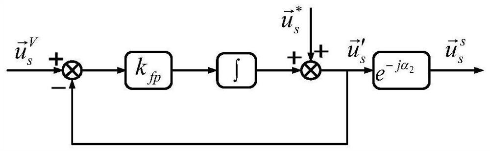 Asynchronous motor control method without speed sensor driving