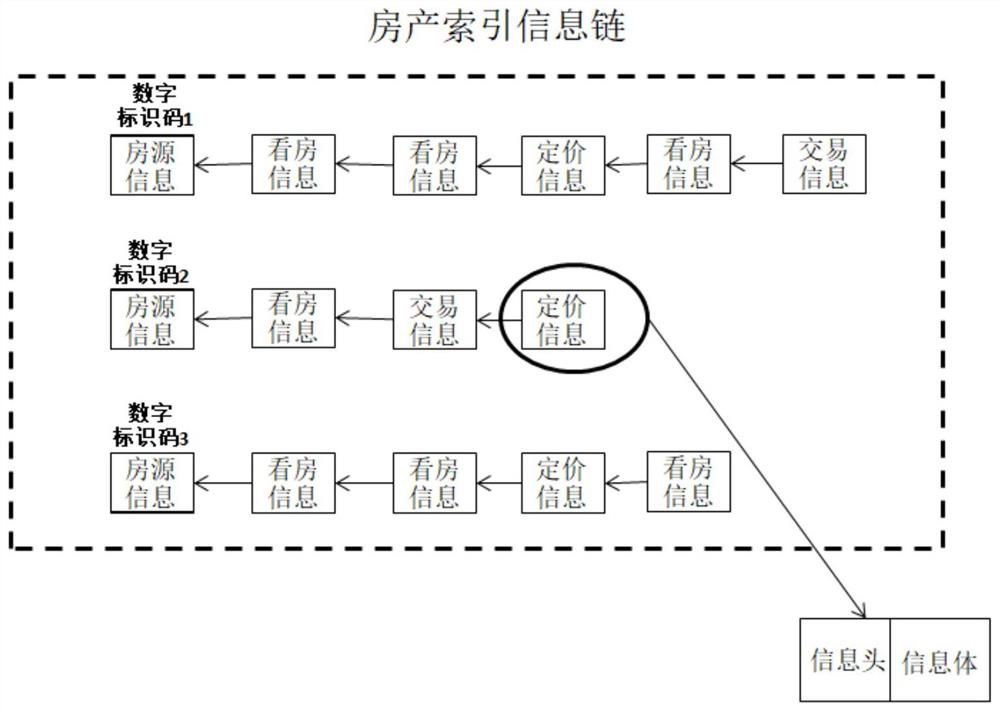 A second-hand housing transaction system