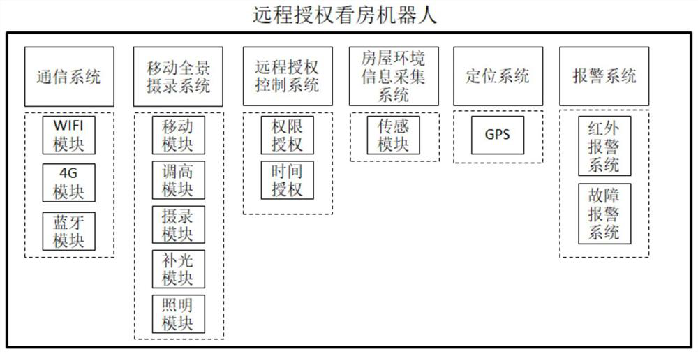 A second-hand housing transaction system