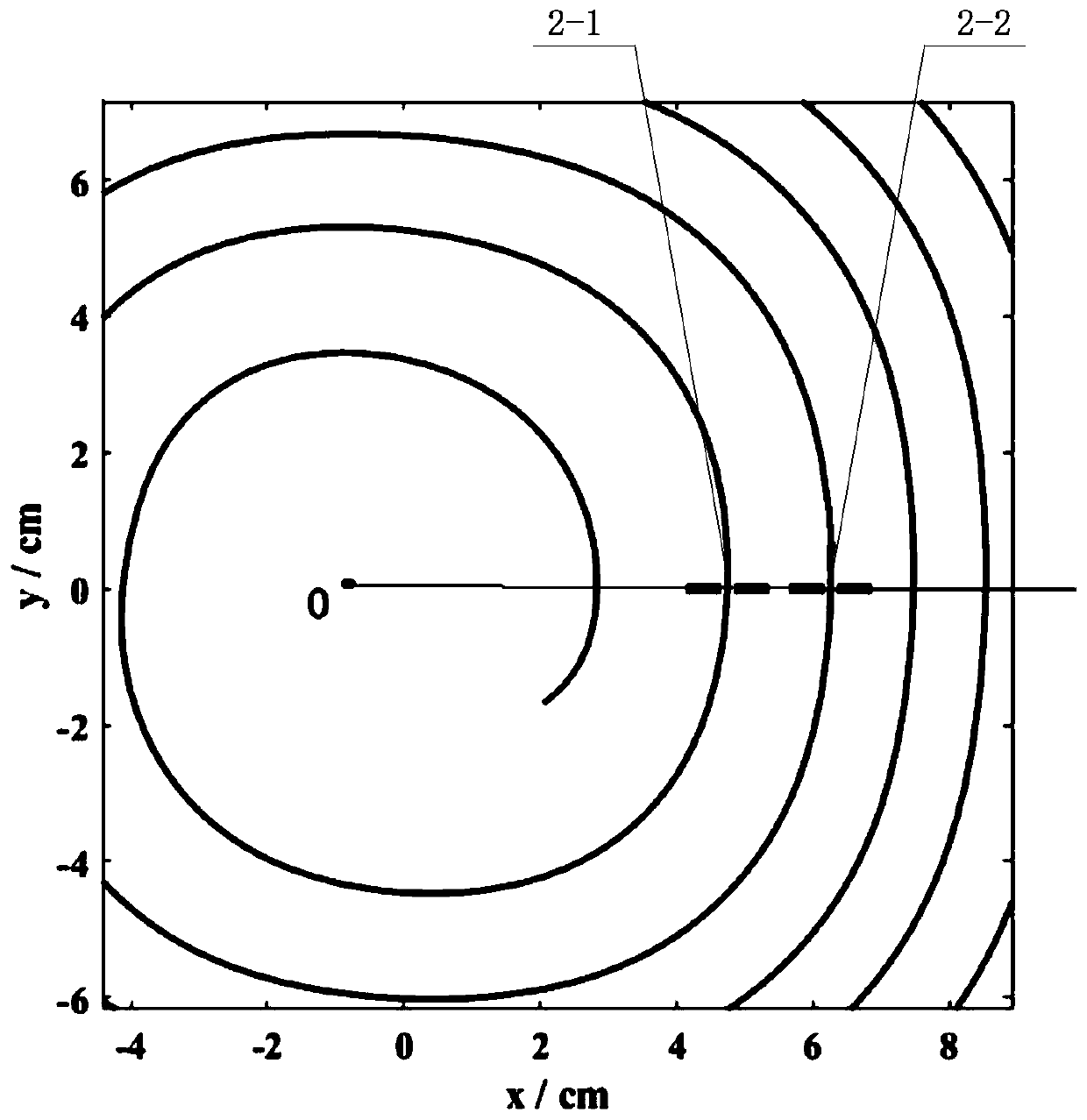 Stripping extraction cyclotron single-circle beam extraction device and method