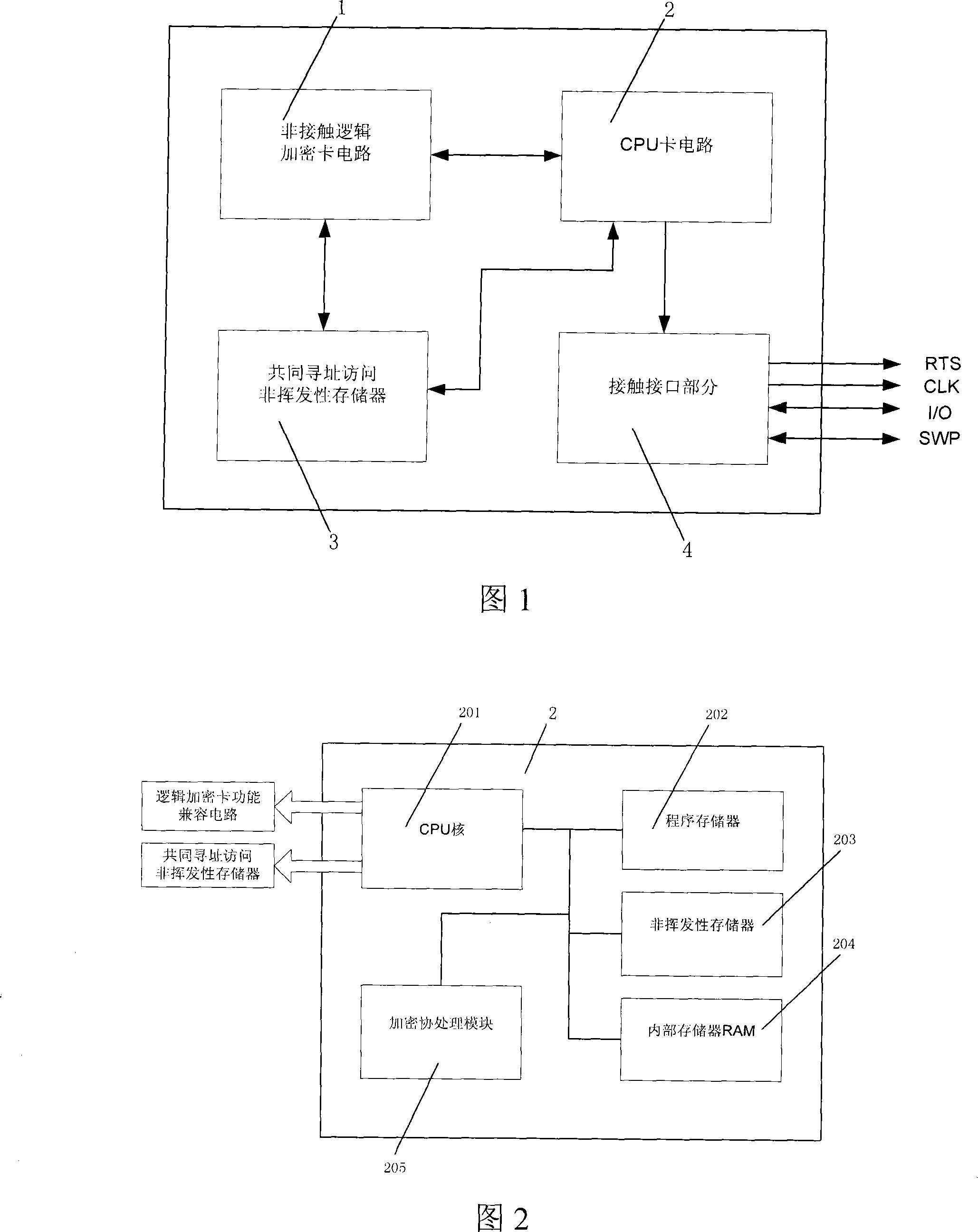 A method for SIM card chip to be compatible with logic encryption card