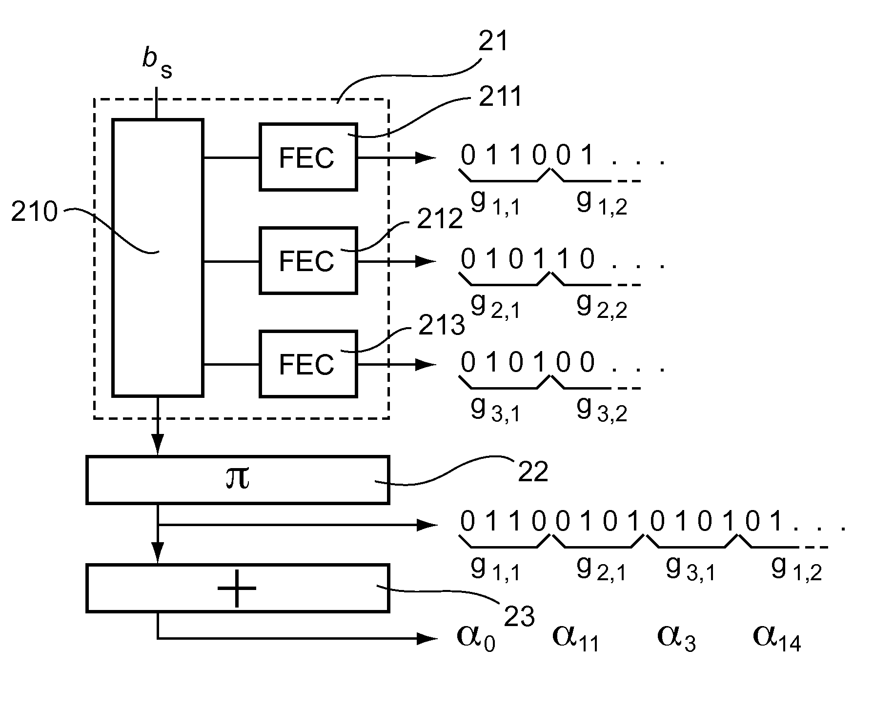 Modulation method and device implementing a differential modulation, corresponding demodulation method and device, signal and computer software products