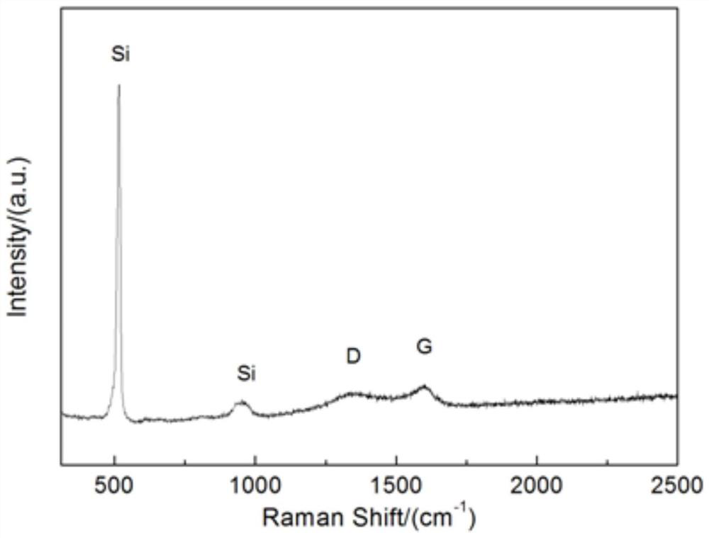 A kind of preparation method of porous nanometer silicon carbon composite material