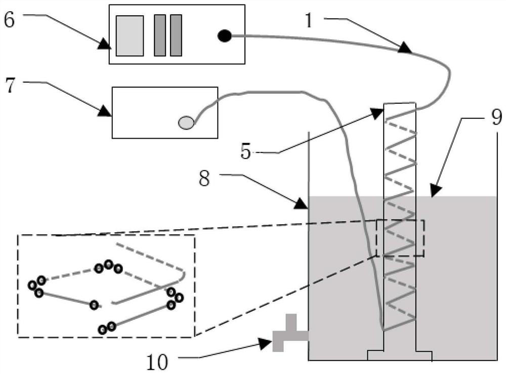 Liquid level sensor prepared based on plastic optical fiber macro-bending method