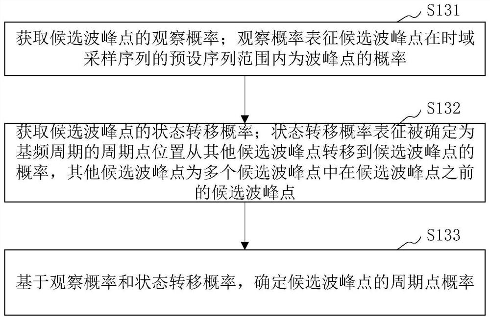 Audio signal processing method, computer device and computer program product