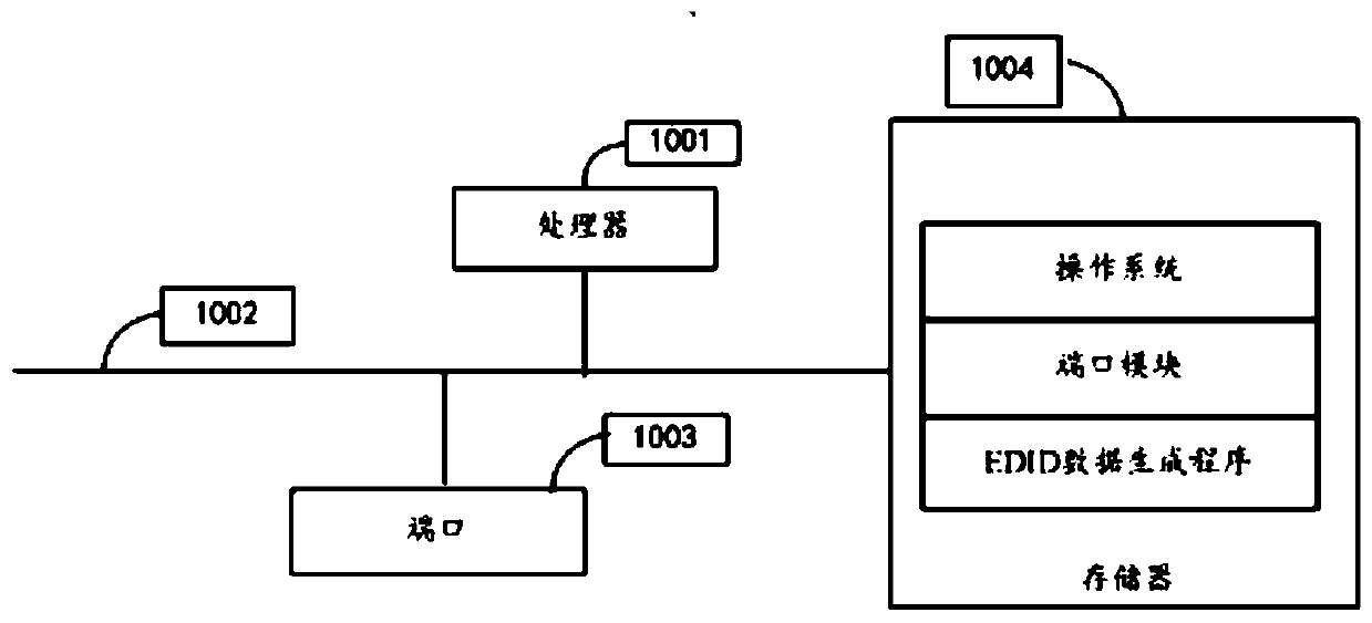 EDID data generation method, display device and computer readable storage medium