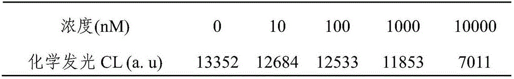 Method for detecting chlorophenol pollutants by utilizing chemiluminescent method