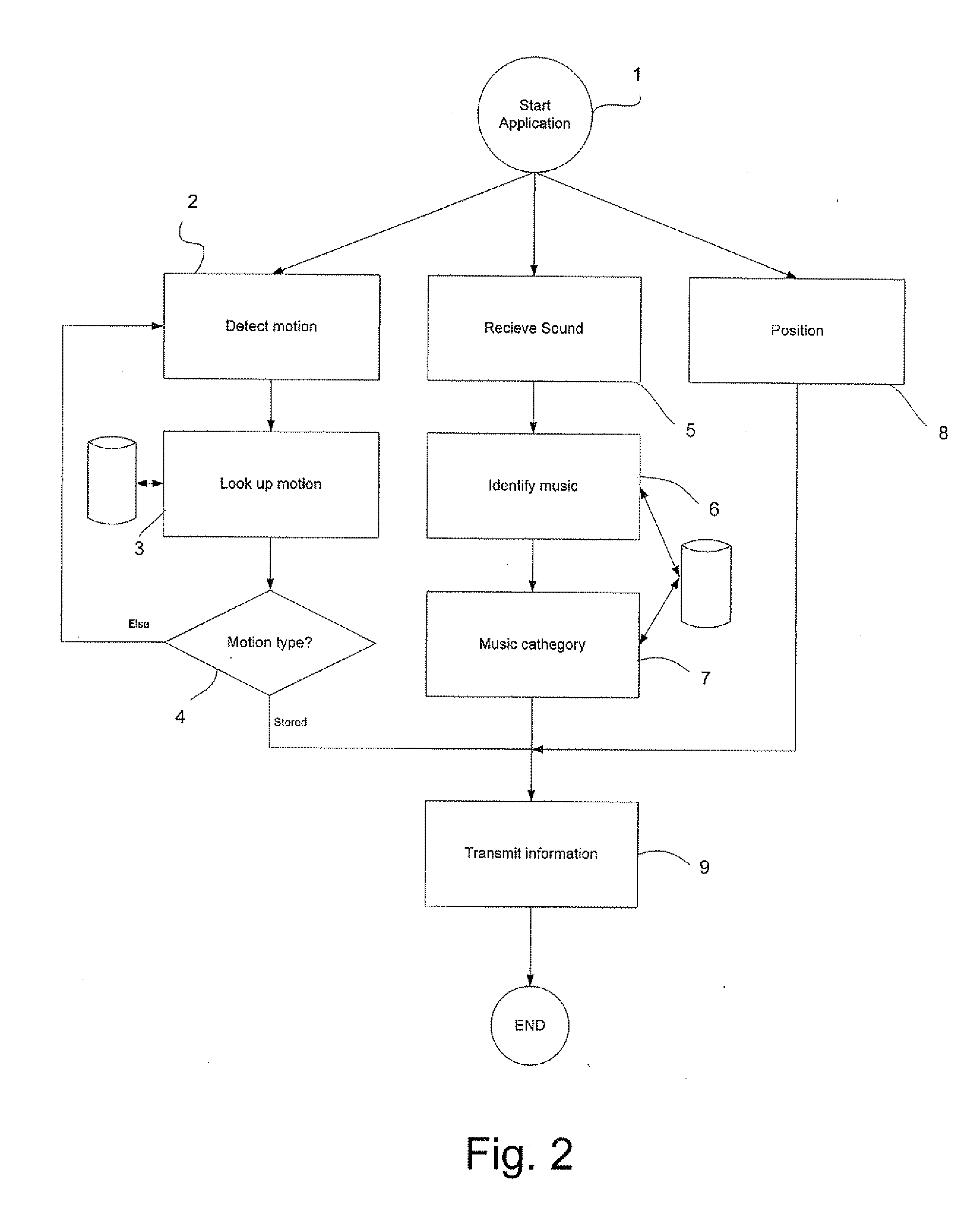 Method and arrangement relating to communication device