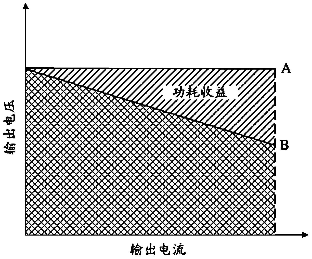 Load line circuit and electronic equipment