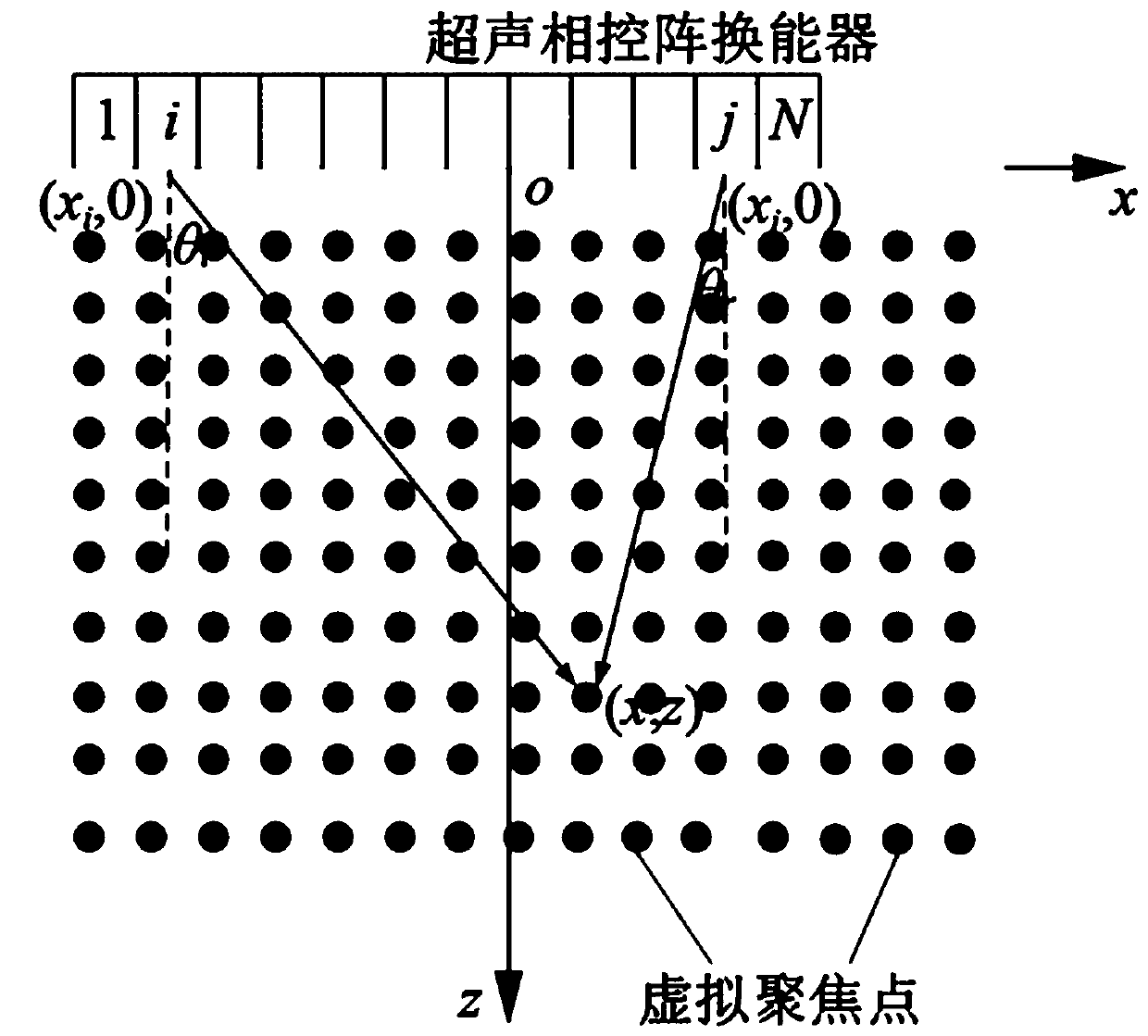 Measurement and compensation calibration method for full-focus phased array three-dimensional ultrasonic field