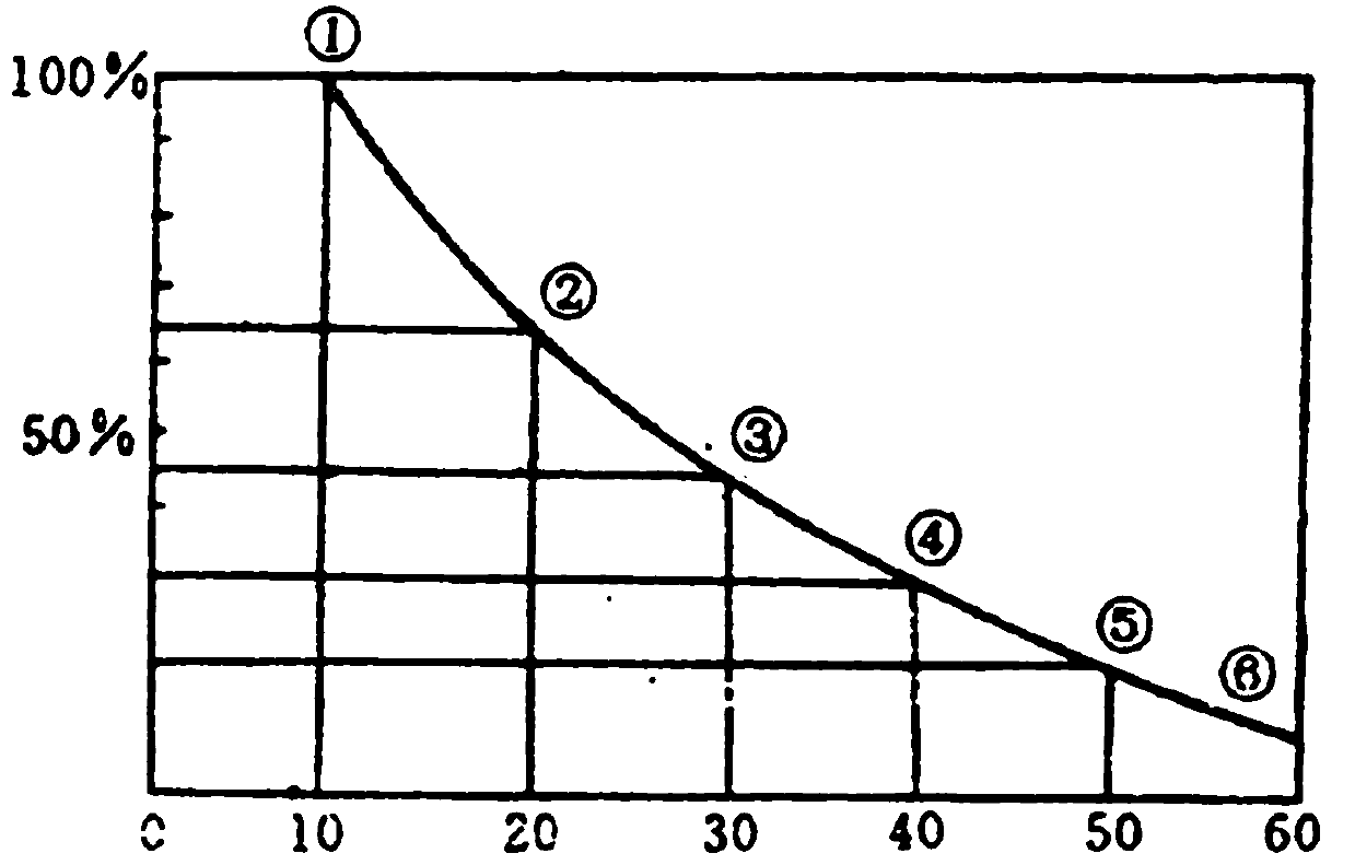 Measurement and compensation calibration method for full-focus phased array three-dimensional ultrasonic field