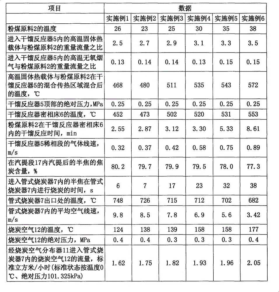 Powder coal dry distillation method and device