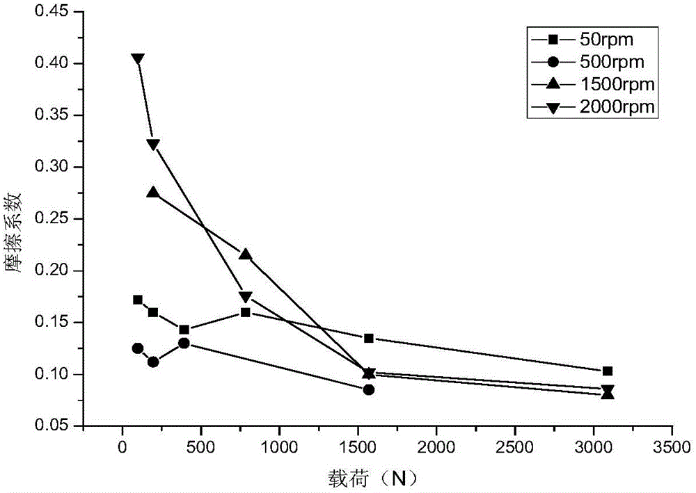 Lubricant as well as preparation method and application thereof