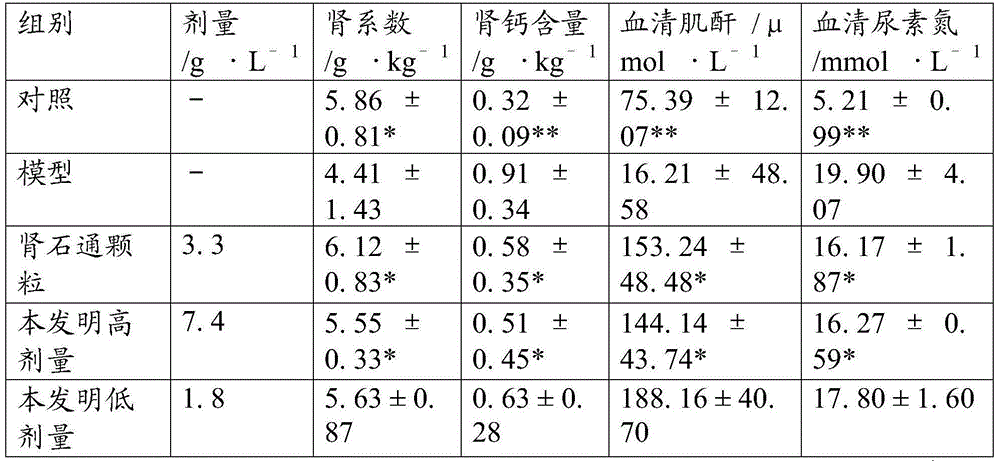 Traditional Chinese medicine preparation for treating kidney stone and preparation method thereof