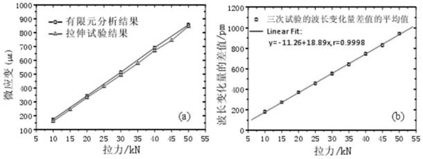 Optical fiber monitoring device for debris flow