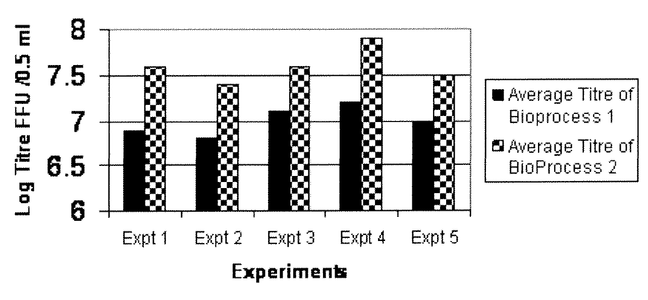 Composition useful as rotavirus vaccine and a method therefor