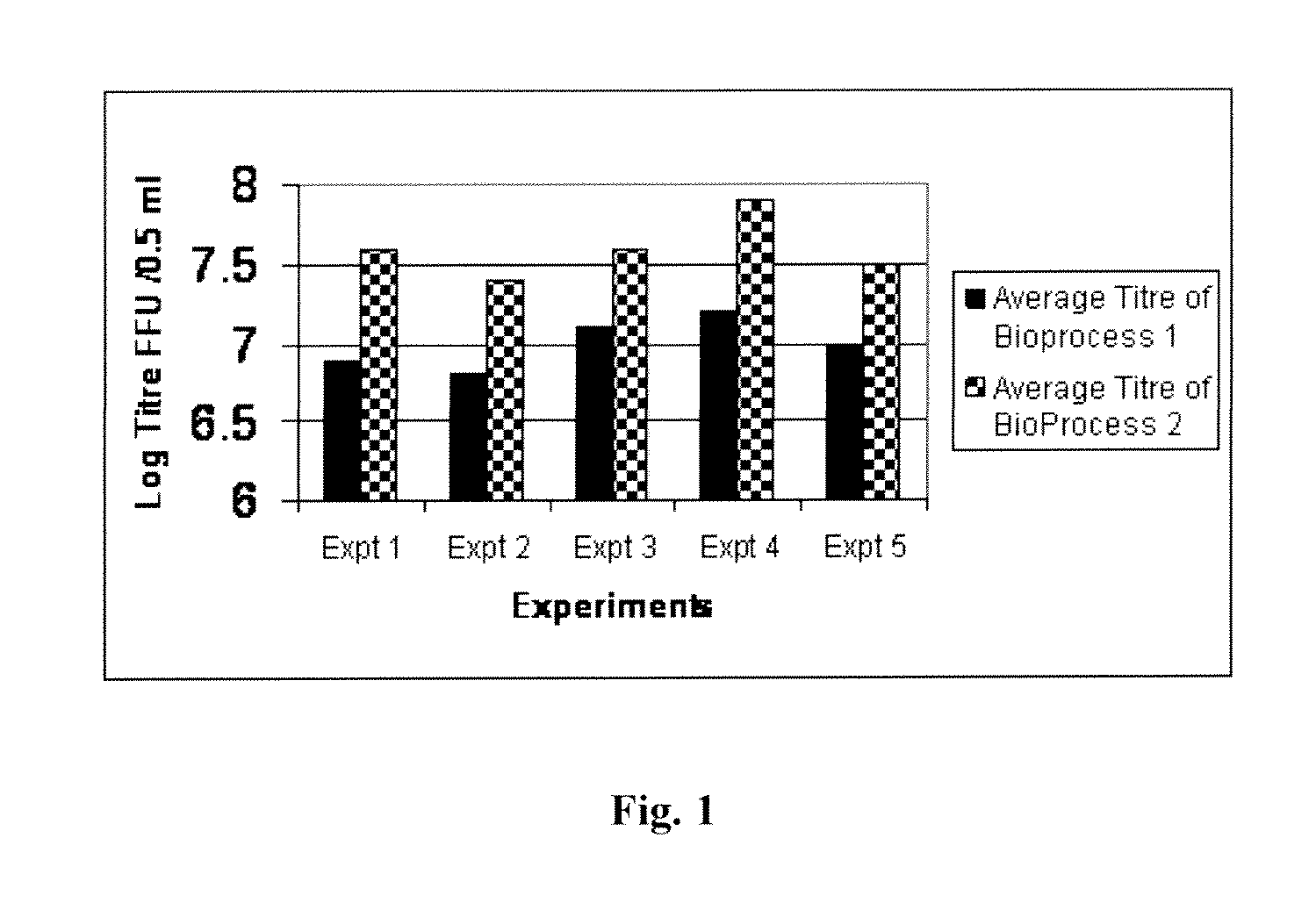 Composition useful as rotavirus vaccine and a method therefor