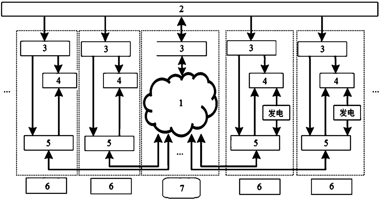 Multi-user home energy sharing system based on energy cloud