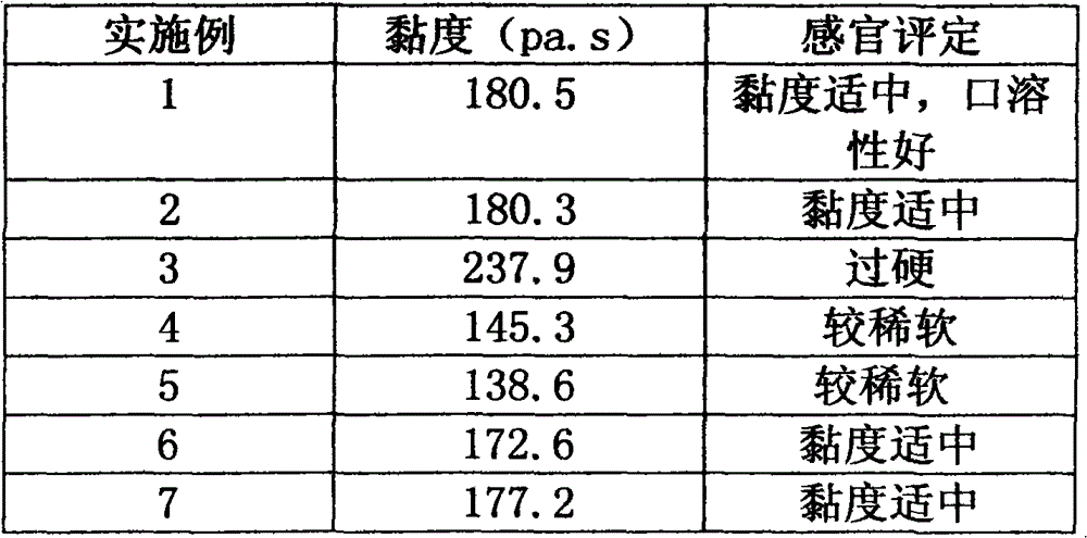 Whitebait sauce and preparation method thereof