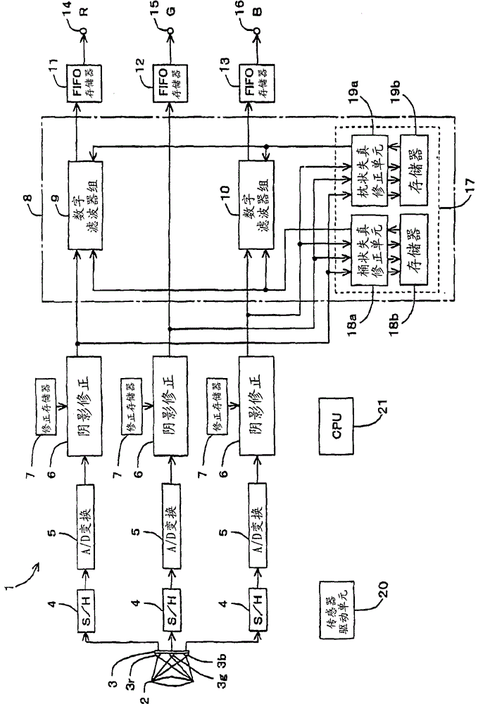 Image reading apparatus having aberration correction function