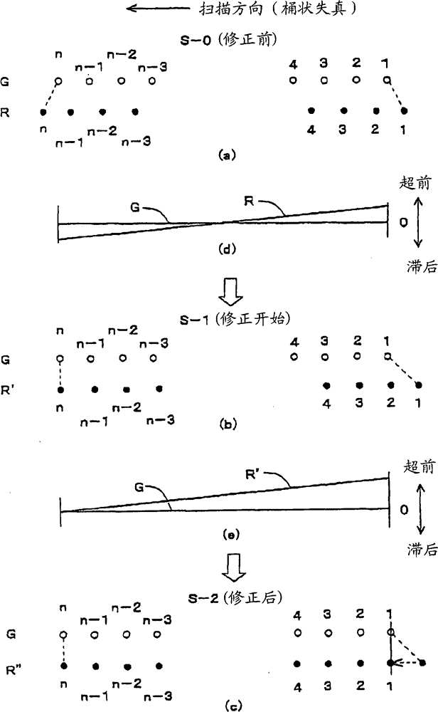 Image reading apparatus having aberration correction function