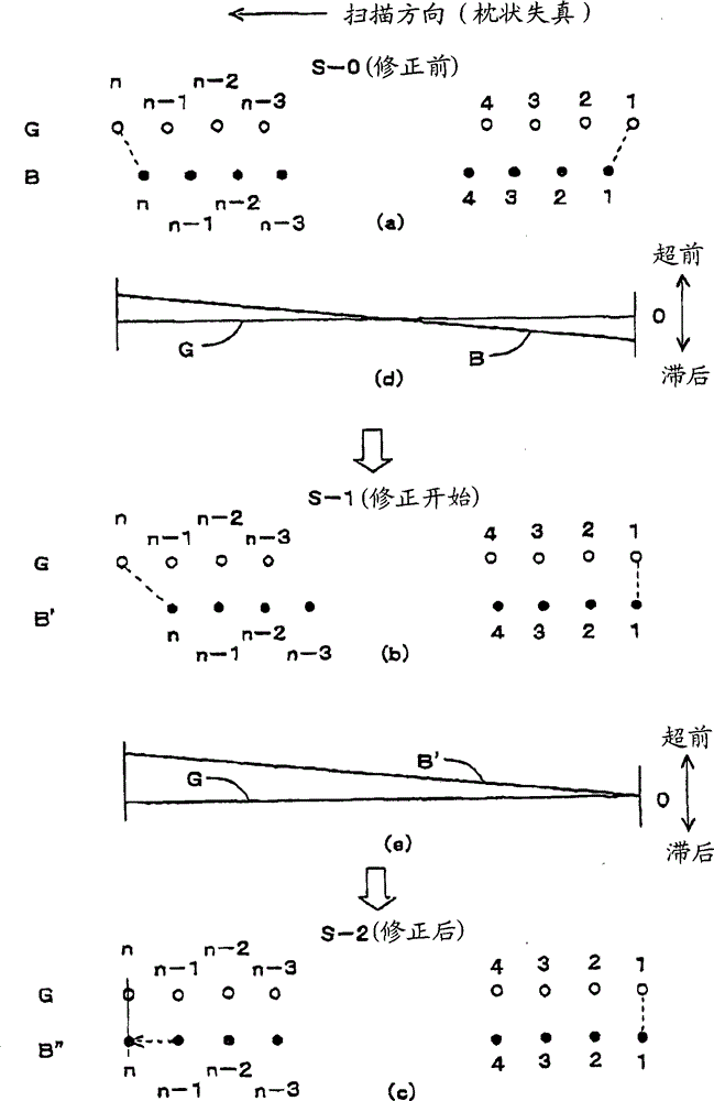 Image reading apparatus having aberration correction function