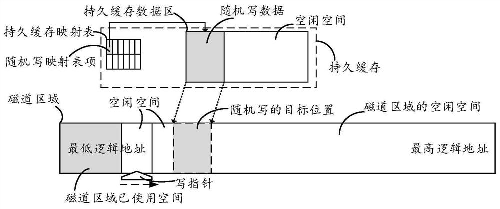 A Cleaning Method for Persistent Cache in Host-Aware Tile Recording Disk