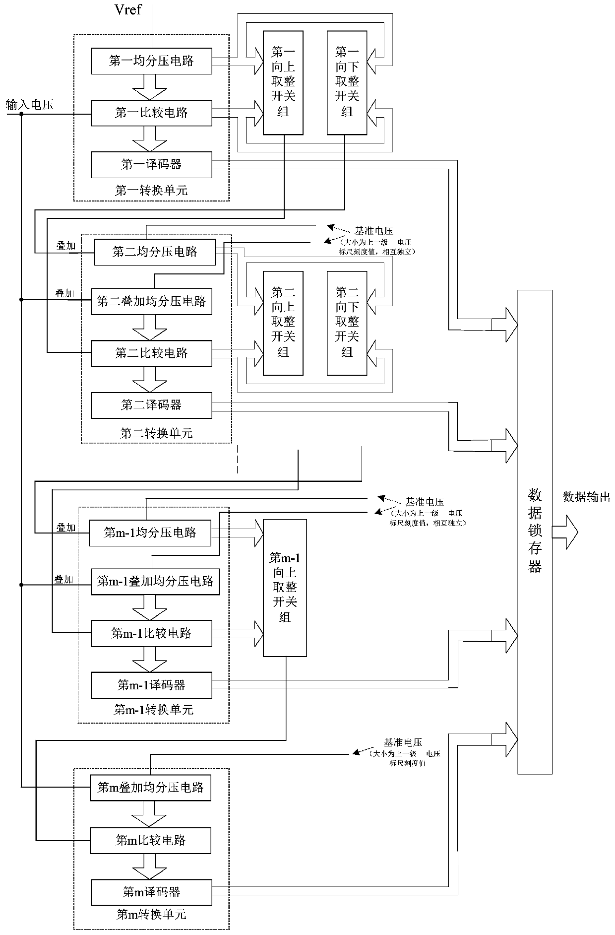 A vernier type high-precision high-speed a/d conversion device