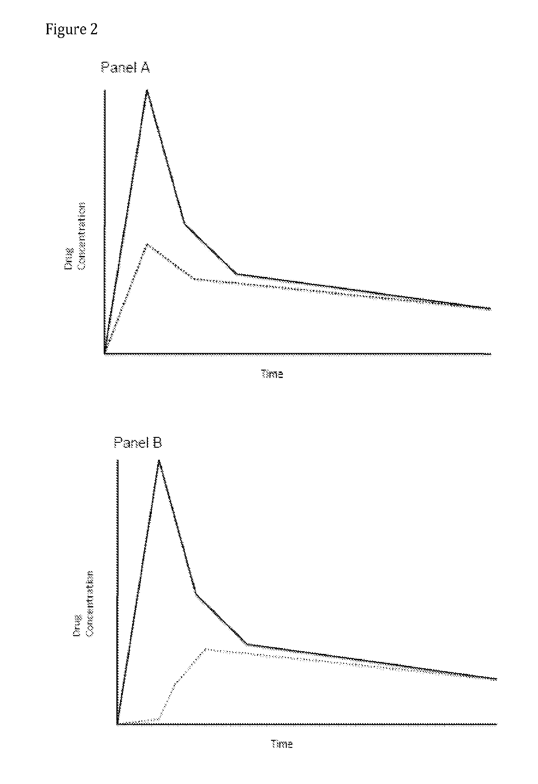 Compositions Comprising Enzyme-Cleavable Amphetamine Prodrugs and Inhibitors Thereof