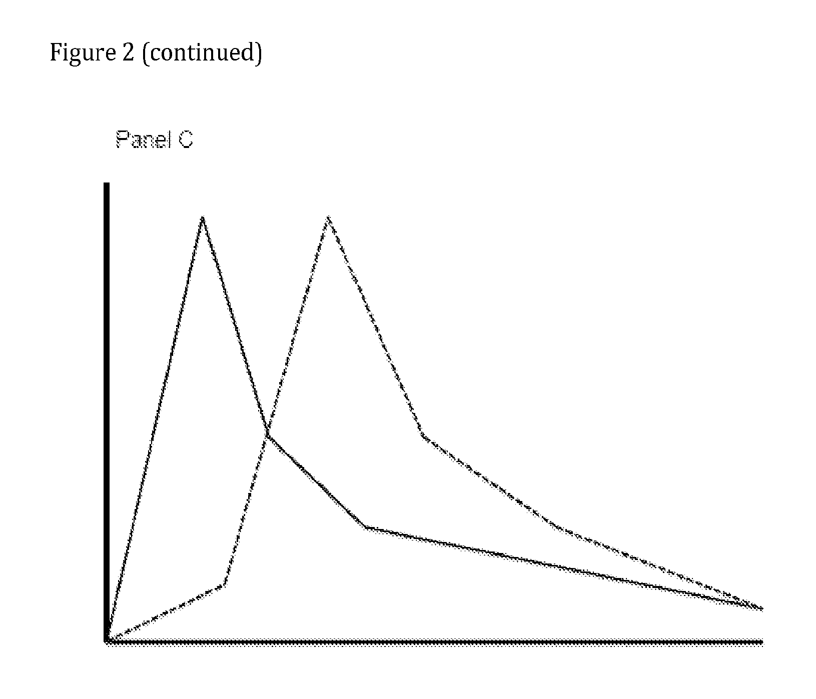 Compositions Comprising Enzyme-Cleavable Amphetamine Prodrugs and Inhibitors Thereof