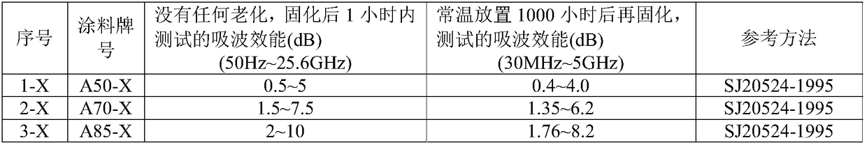 A kind of graphene type anti-radiation coating