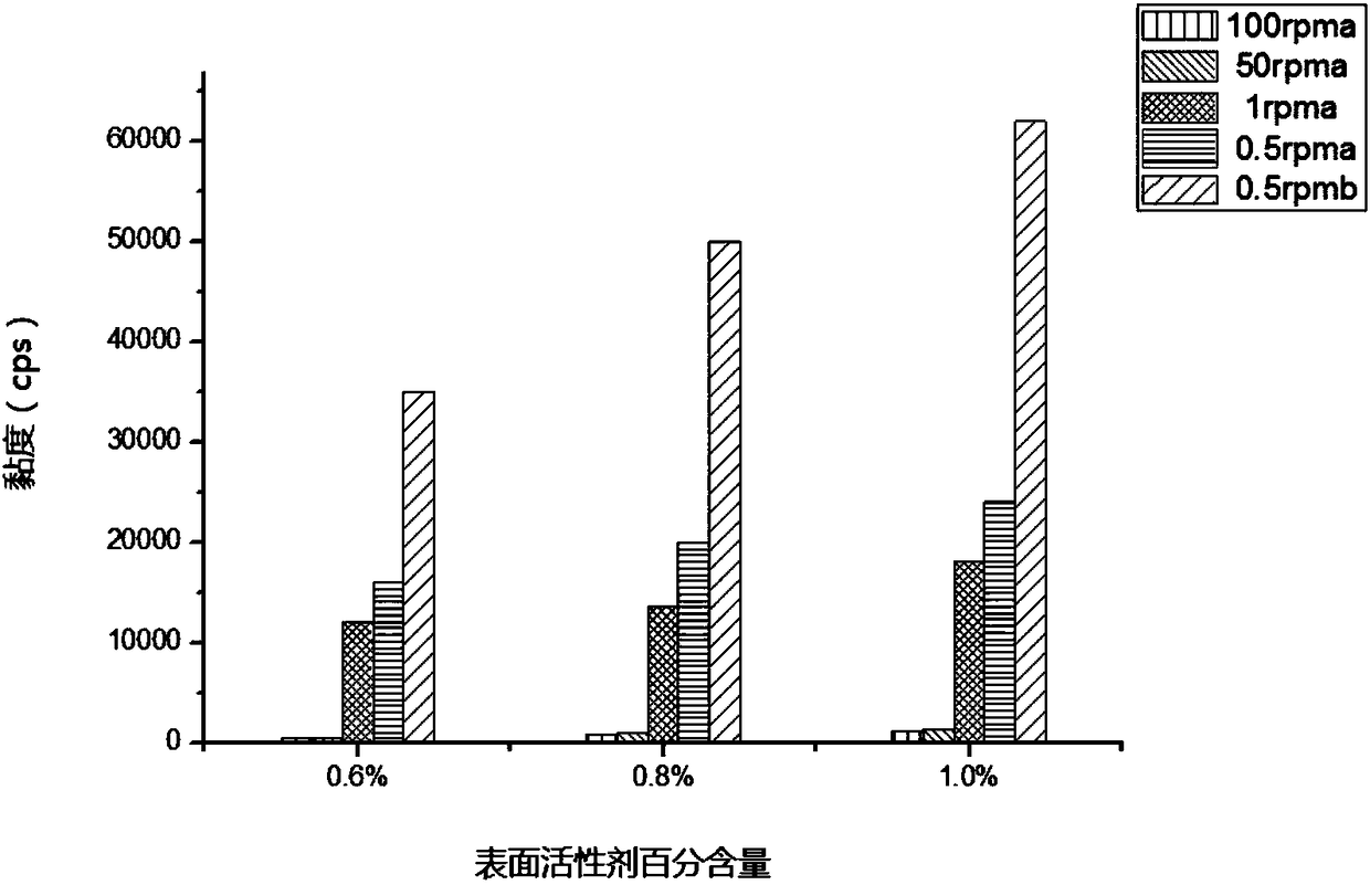 A kind of graphene type anti-radiation coating