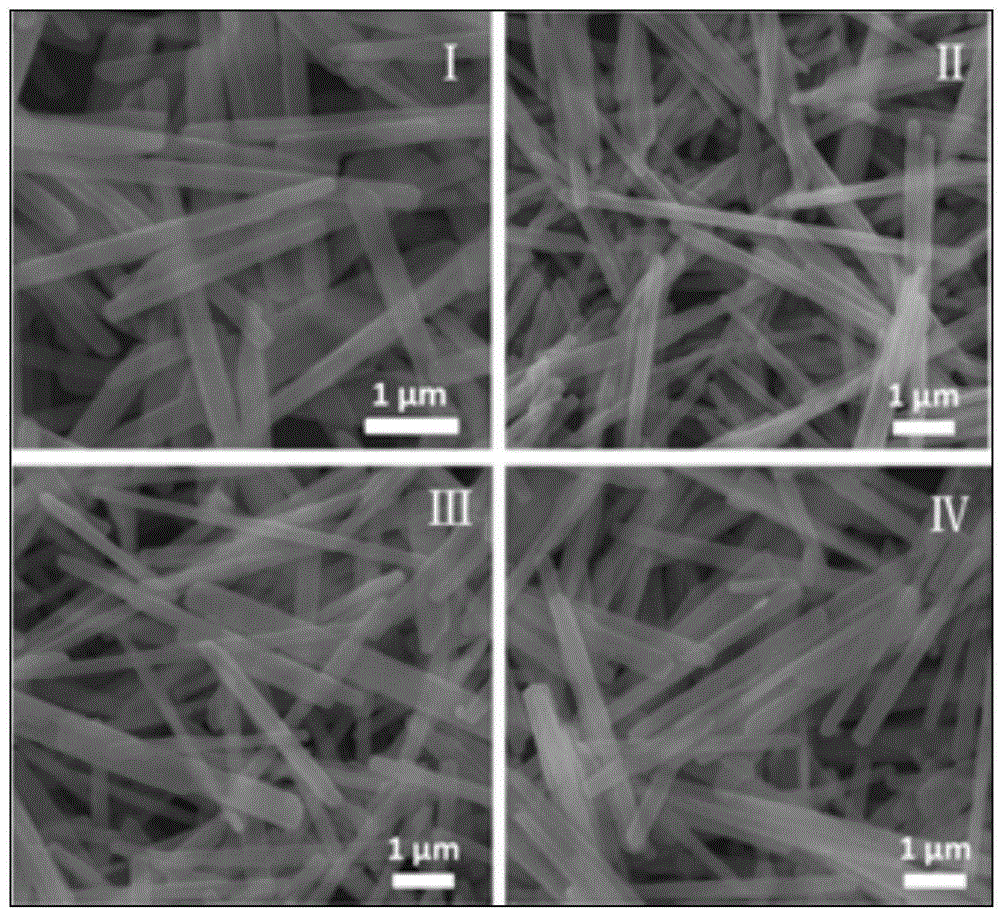 Sodium ion pre-embedded MoO3 nanobelt as well as preparation method and application of sodium ion pre-embedded MoO3 nanobelt