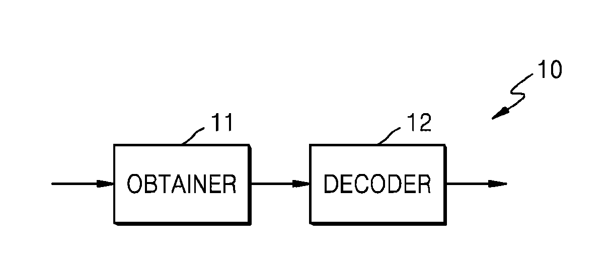 Method and apparatus for encoding or decoding image using syntax signaling for adaptive weight prediction