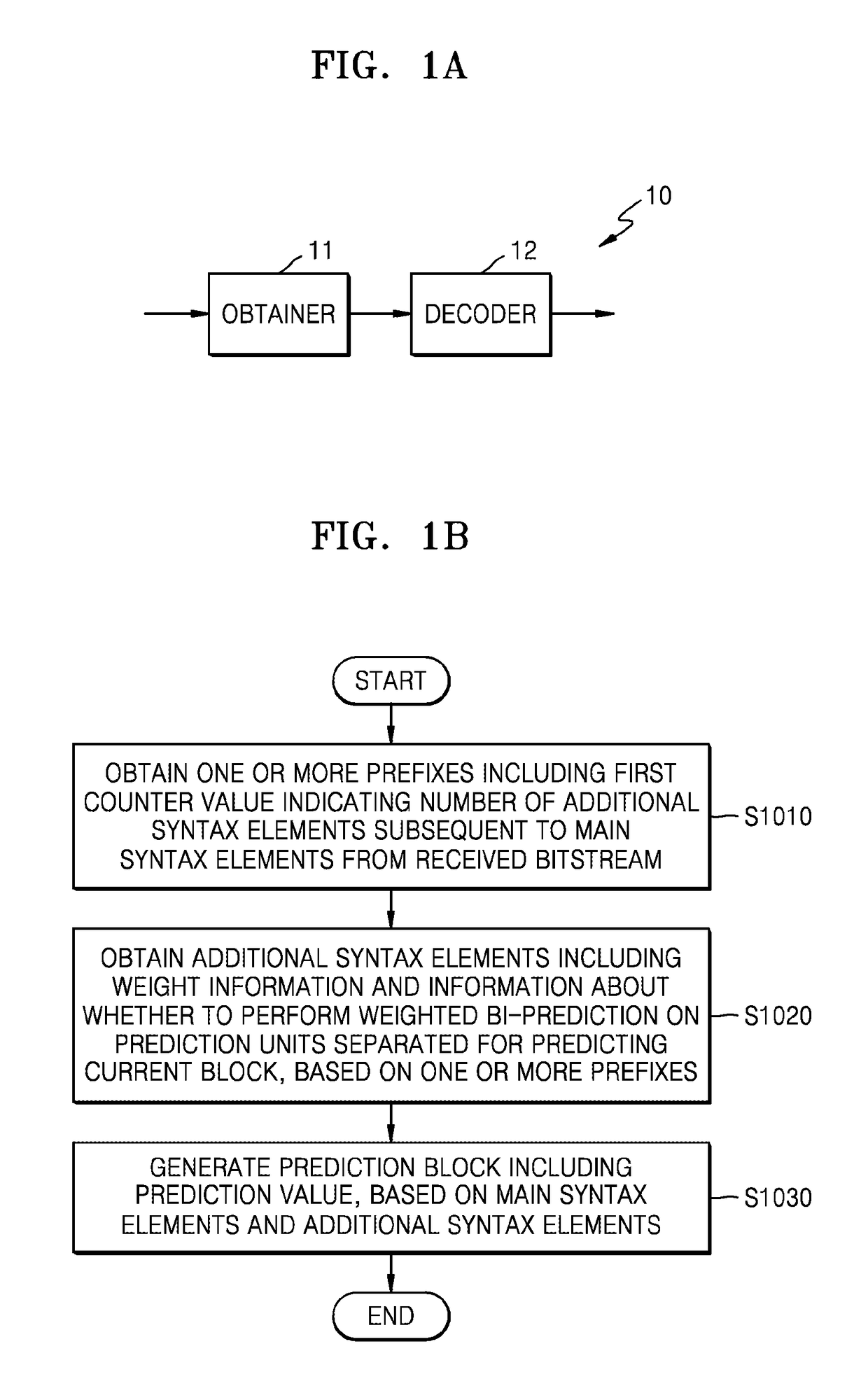 Method and apparatus for encoding or decoding image using syntax signaling for adaptive weight prediction