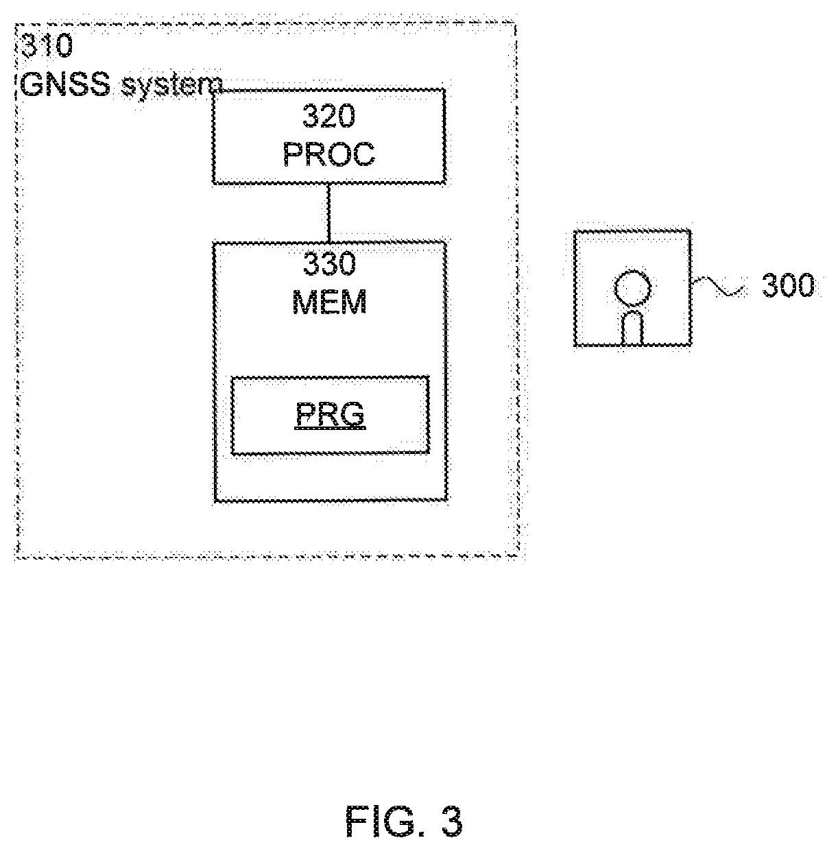 A method for determining the base line for a synthetic aperture of a SAR using GNSS