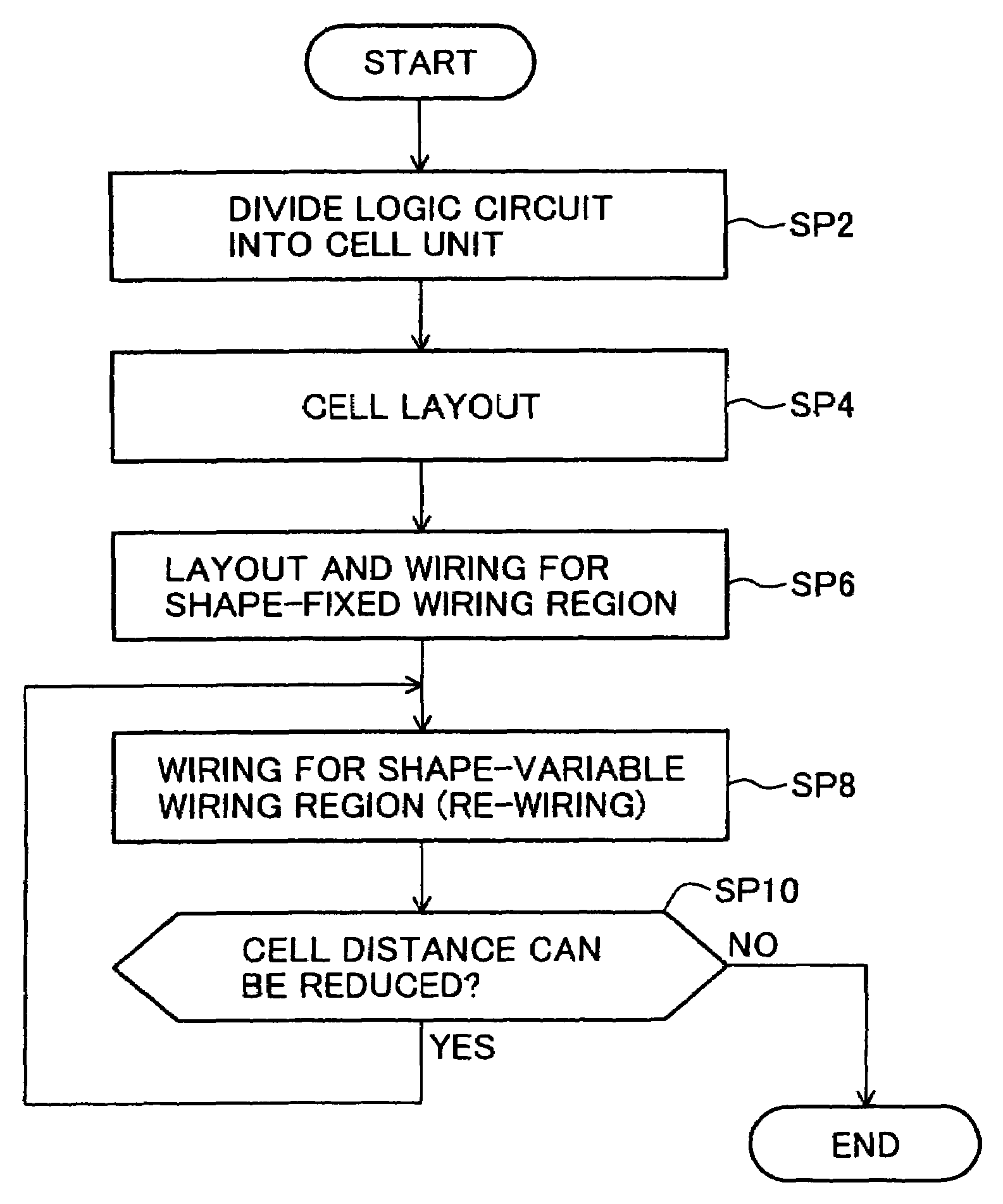 Semiconductor integrated circuit device and its manufacture using automatic layout