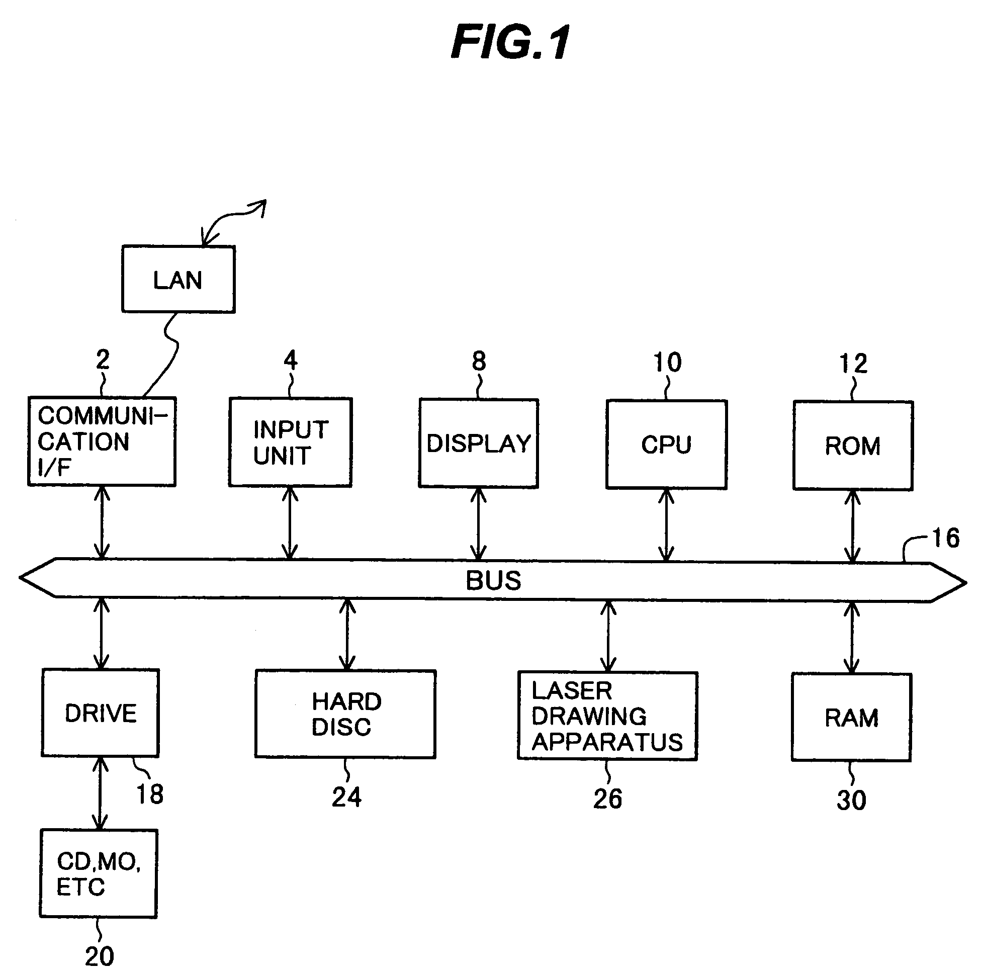 Semiconductor integrated circuit device and its manufacture using automatic layout