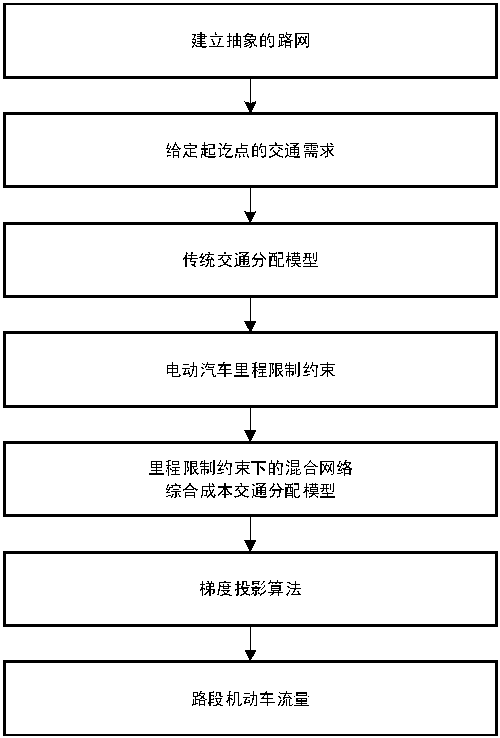 Electric automobile and diesel locomotive mixed traffic flow-based jammed traffic network equilibrium method