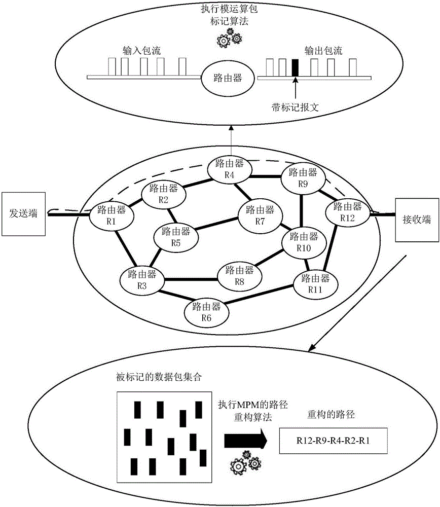 Modulo operation based denial of service attack trace back method